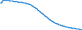 Baseline projections / Total / Total / Person / Slovenia