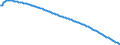Baseline projections / Total / Total / Person / Finland