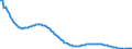 Type of projection: Baseline projections / Sex: Total / Age class: Less than 1 year / Unit of measure: Person / Geopolitical entity (reporting): Latvia