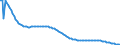 Type of projection: Baseline projections / Sex: Total / Age class: Less than 1 year / Unit of measure: Person / Geopolitical entity (reporting): Hungary