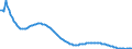 Type of projection: Baseline projections / Sex: Total / Age class: Less than 1 year / Unit of measure: Person / Geopolitical entity (reporting): Poland