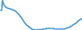 Type of projection: Baseline projections / Sex: Total / Age class: Less than 1 year / Unit of measure: Person / Geopolitical entity (reporting): Portugal