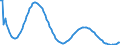 Type of projection: Baseline projections / Sex: Total / Age class: Less than 1 year / Unit of measure: Person / Geopolitical entity (reporting): Slovenia