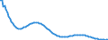 Type of projection: Baseline projections / Sex: Total / Age class: Less than 1 year / Unit of measure: Person / Geopolitical entity (reporting): Slovakia