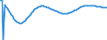 Type of projection: Baseline projections / Sex: Total / Age class: Less than 1 year / Unit of measure: Person / Geopolitical entity (reporting): Switzerland