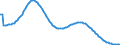 Baseline projections / Total / Less than 1 year / Person / Belgium