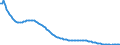 Baseline projections / Total / Less than 1 year / Person / Bulgaria