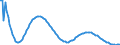 Baseline projections / Total / Less than 1 year / Person / Czechia