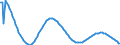 Baseline projections / Total / Less than 1 year / Person / Germany (until 1990 former territory of the FRG)