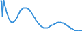 Baseline projections / Total / Less than 1 year / Person / Estonia