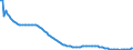 Baseline projections / Total / Less than 1 year / Person / Greece
