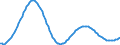 Baseline projections / Total / Less than 1 year / Person / Spain
