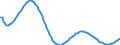 Baseline projections / Total / Less than 1 year / Person / Italy