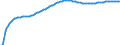 Baseline projections / Total / Less than 1 year / Person / Luxembourg