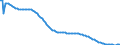 Baseline projections / Total / Less than 1 year / Person / Finland