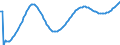 Baseline projections / Total / Less than 1 year / Person / Norway