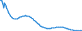 Type of projection: Baseline projections / Sex: Total / Age class: 1 year / Unit of measure: Person / Geopolitical entity (reporting): Poland
