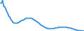 Type of projection: Baseline projections / Sex: Total / Age class: 1 year / Unit of measure: Person / Geopolitical entity (reporting): Slovakia