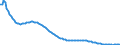 Baseline projections / Total / 1 year / Person / Bulgaria