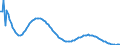 Baseline projections / Total / 1 year / Person / Estonia