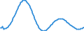Baseline projections / Total / 1 year / Person / Spain