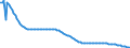 Baseline projections / Total / 1 year / Person / Hungary