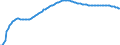 Baseline projections / Total / 1 year / Person / Malta