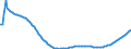 Baseline projections / Total / 1 year / Person / Portugal