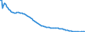 Baseline projections / Total / 1 year / Person / Romania