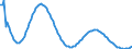 Baseline projections / Total / 1 year / Person / Slovenia