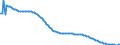 Baseline projections / Total / 1 year / Person / Finland