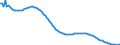 Baseline projections / Total / 2 years / Person / Euro area – 20 countries (from 2023)