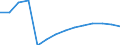 Type of projection: Baseline projections / Demographic indicator: Population on 1 January - total / Geopolitical entity (reporting): Czechia