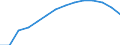 Type of projection: Baseline projections / Demographic indicator: Population on 1 January - total / Geopolitical entity (reporting): Estonia