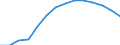 Type of projection: Baseline projections / Demographic indicator: Population on 1 January - total / Geopolitical entity (reporting): Portugal