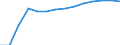 Type of projection: Baseline projections / Demographic indicator: Population on 1 January - total / Geopolitical entity (reporting): Slovenia