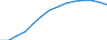 Type of projection: Baseline projections / Demographic indicator: Population on 1 January - total / Geopolitical entity (reporting): Finland