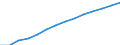 Type of projection: Baseline projections / Demographic indicator: Population on 1 January - total / Geopolitical entity (reporting): Iceland