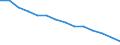 Type of projection: Baseline projections / Demographic indicator: Proportion of population aged 15-74 years / Geopolitical entity (reporting): Bulgaria