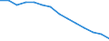 Type of projection: Baseline projections / Demographic indicator: Proportion of population aged 15-74 years / Geopolitical entity (reporting): Germany