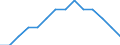 Type of projection: Baseline projections / Demographic indicator: Proportion of population aged 15-74 years / Geopolitical entity (reporting): Estonia