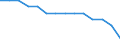 Type of projection: Baseline projections / Demographic indicator: Proportion of population aged 15-74 years / Geopolitical entity (reporting): Greece
