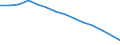 Type of projection: Baseline projections / Demographic indicator: Proportion of population aged 15-74 years / Geopolitical entity (reporting): Croatia