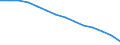 Type of projection: Baseline projections / Demographic indicator: Proportion of population aged 15-74 years / Geopolitical entity (reporting): Cyprus