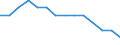 Type of projection: Baseline projections / Demographic indicator: Proportion of population aged 15-74 years / Geopolitical entity (reporting): Luxembourg