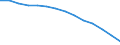 Type of projection: Baseline projections / Demographic indicator: Proportion of population aged 15-74 years / Geopolitical entity (reporting): Hungary