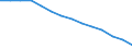 Type of projection: Baseline projections / Demographic indicator: Proportion of population aged 15-74 years / Geopolitical entity (reporting): Netherlands