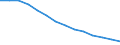 Type of projection: Baseline projections / Demographic indicator: Proportion of population aged 15-74 years / Geopolitical entity (reporting): Finland