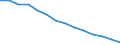 Type of projection: Baseline projections / Demographic indicator: Proportion of population aged 15-74 years / Geopolitical entity (reporting): Liechtenstein