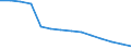 Type of projection: Baseline projections / Demographic indicator: Population aged 15-74 years / Geopolitical entity (reporting): Czechia